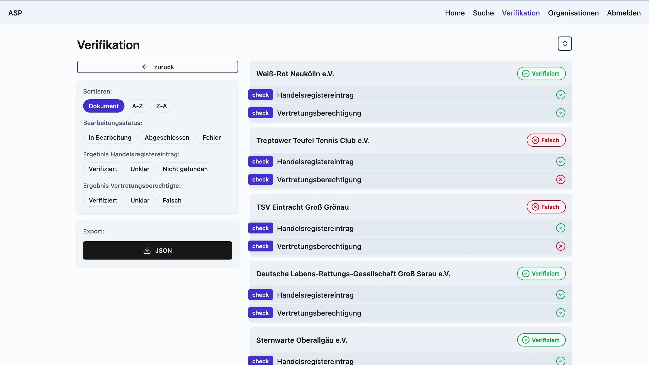 Verifikation Ergebnisse